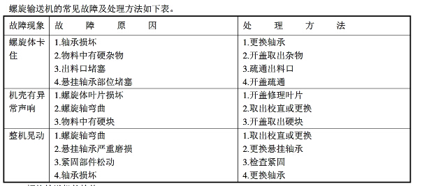 解析螺旋輸送機的日常維護規(guī)程
