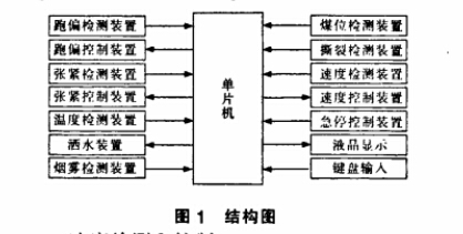 皮帶輸送機(jī)裝置結(jié)構(gòu)圖