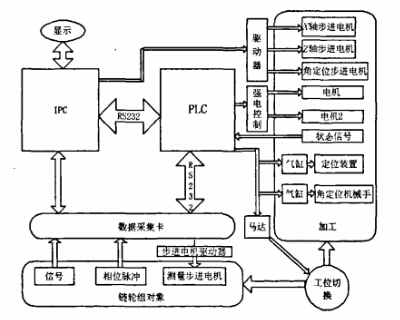 輸送機(jī)鏈輪組件的動平衡技術(shù)研究