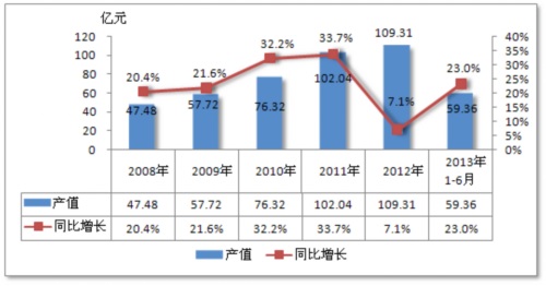 我國輸送機行業(yè)發(fā)展空間將持續(xù)增長