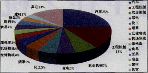 智能輸送設(shè)備行業(yè)發(fā)展現(xiàn)狀與前景